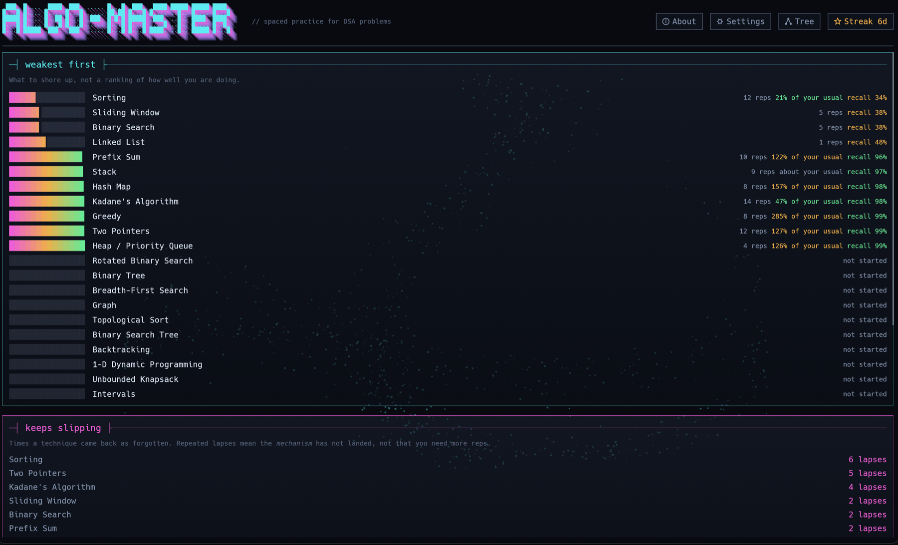 ALGO-MASTER progress statistics