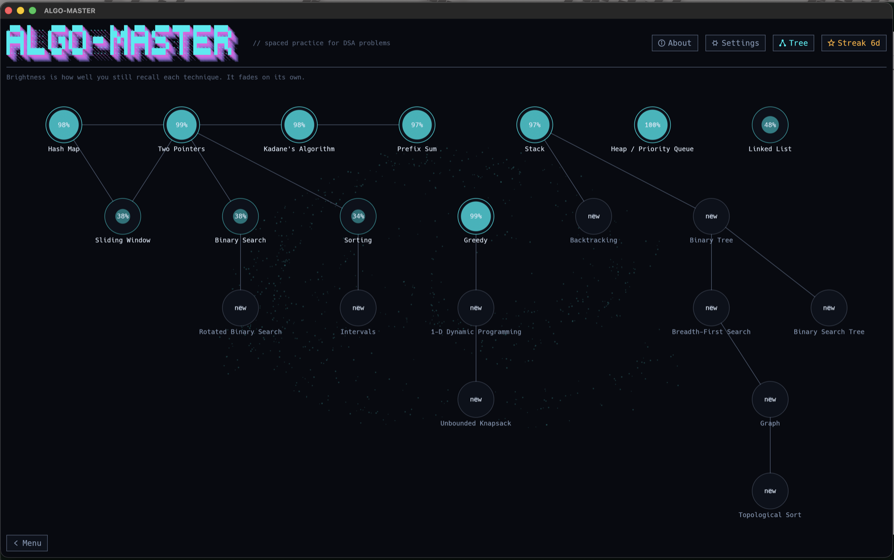 ALGO-MASTER technique tree